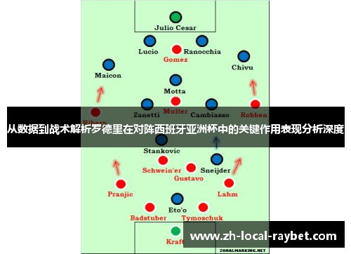 从数据到战术解析罗德里在对阵西班牙亚洲杯中的关键作用表现分析深度