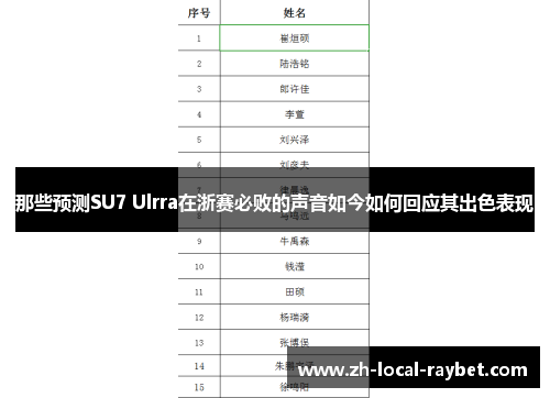 那些预测SU7 Ulrra在浙赛必败的声音如今如何回应其出色表现 那些预测SU7 Ulrra在浙赛必败的声音如今如何回应其出色表现
