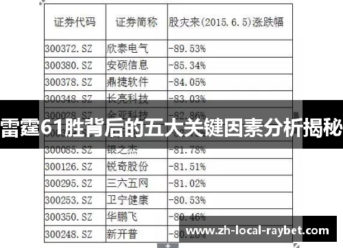 雷霆61胜背后的五大关键因素分析揭秘 雷霆61胜背后的五大关键因素分析揭秘